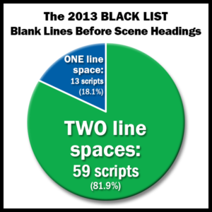 2013 Black List - Blank Lines Before Scene Headings